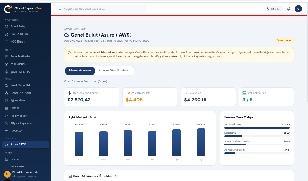 Cloud Expert One platform dashboard