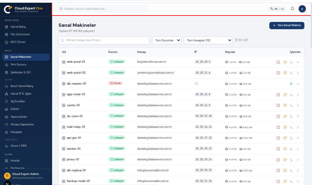 Cloud Management — Virtual Machines